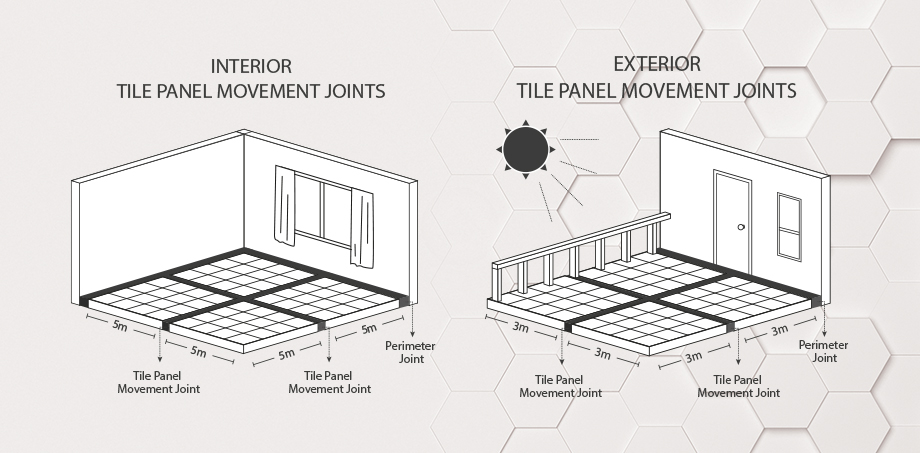Tile Panel movement joints